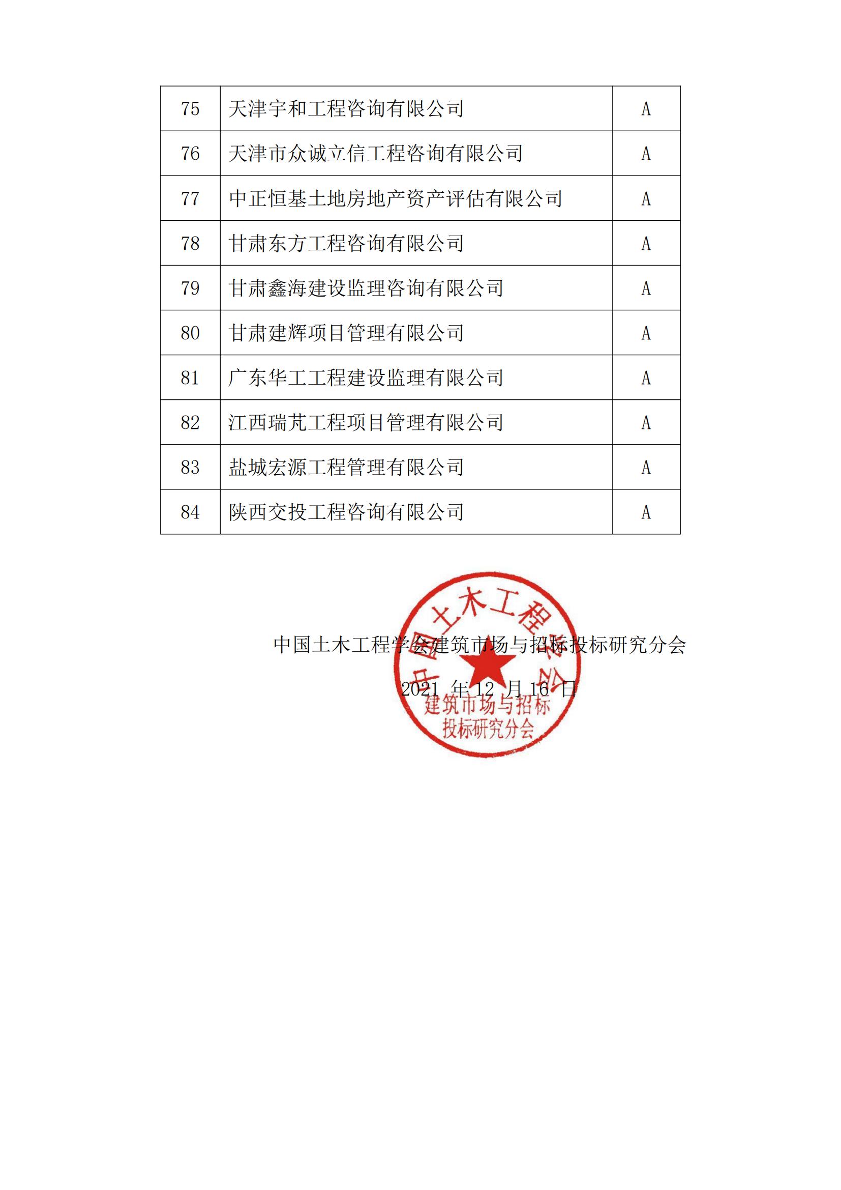 2021年度第二批工程招标代理机构企业信用  等级名单公告(4)(1)_04.jpg